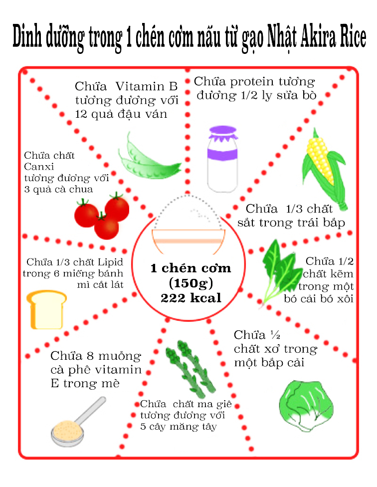 Thương hiệu nổi tiếng đất Việt